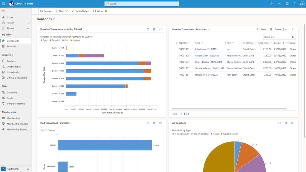 Charity Hub dashboard