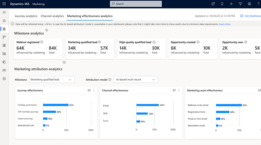 Dynamics 365 Marketing Dashboard