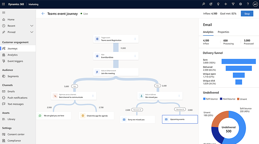 D365 marketing journey