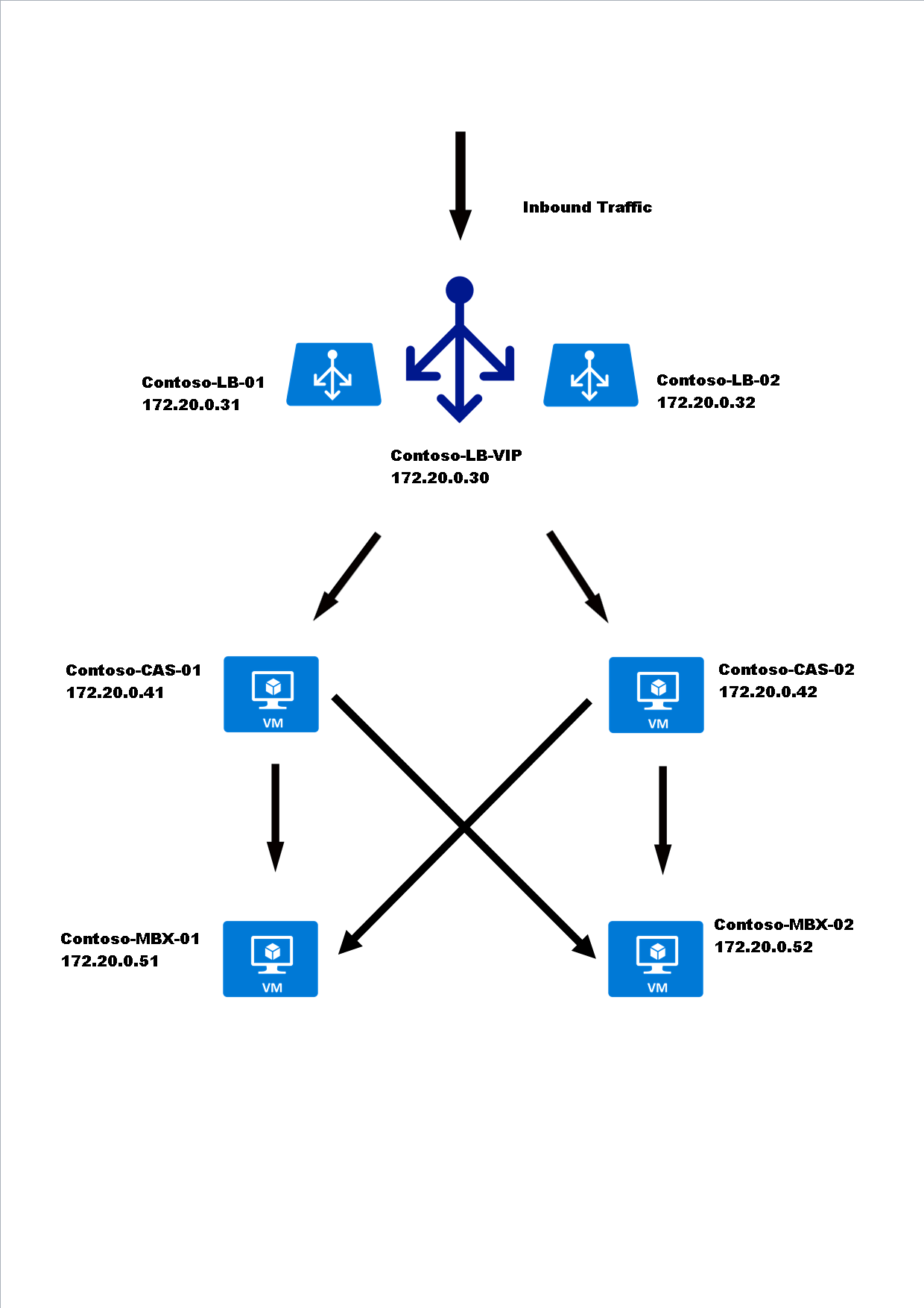 Exchange Logical Structure