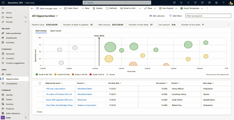 Pipeline view - dynamics 365