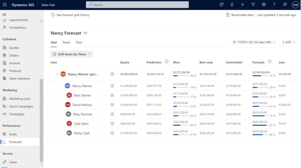 Dynamics 365 Forecasting Screenshot