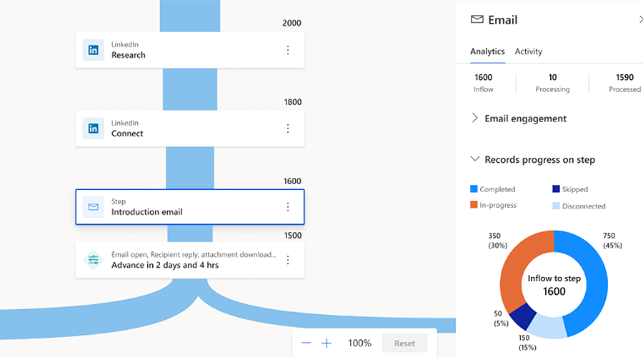 Sequence Insights